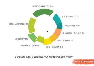 大数据吃瓜视频,吃瓜视频背后的热门现象解析